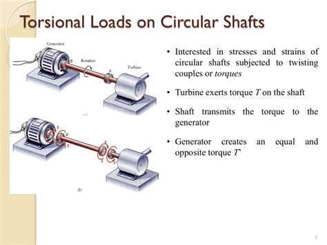 modulus of rigidity torsion test|torsional testing of circular shaft.